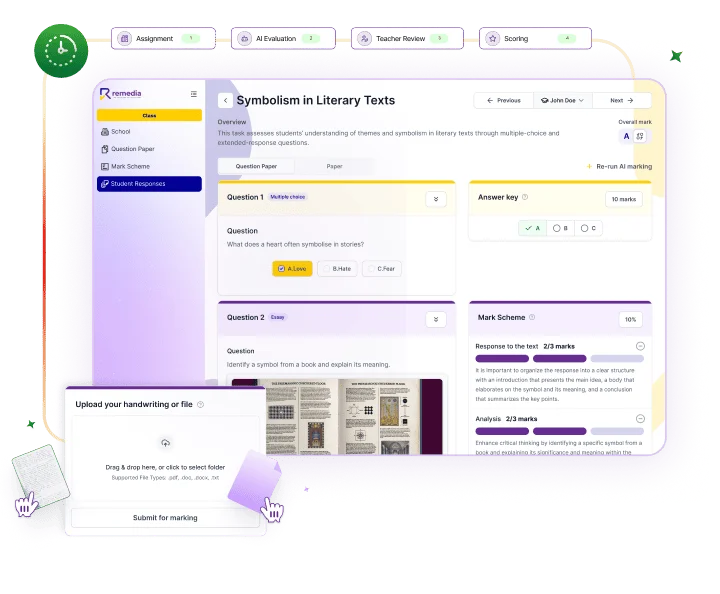Plateforme e-learning et LMS Remedia pour la correction de travaux au Maroc